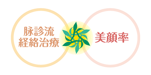 こもれびの美容鍼は「脉診流経絡治療」と「美顔率」！